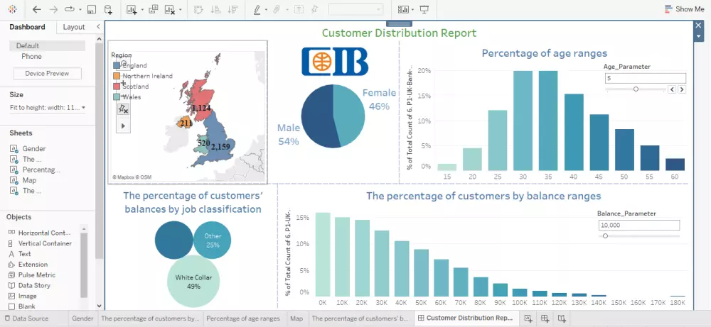 تحليل وعرض البيانات واستخراج المعلومات