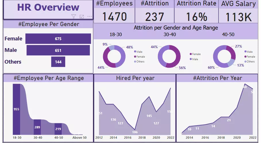 تحليل وعرض البيانات واستخراج المعلومات
