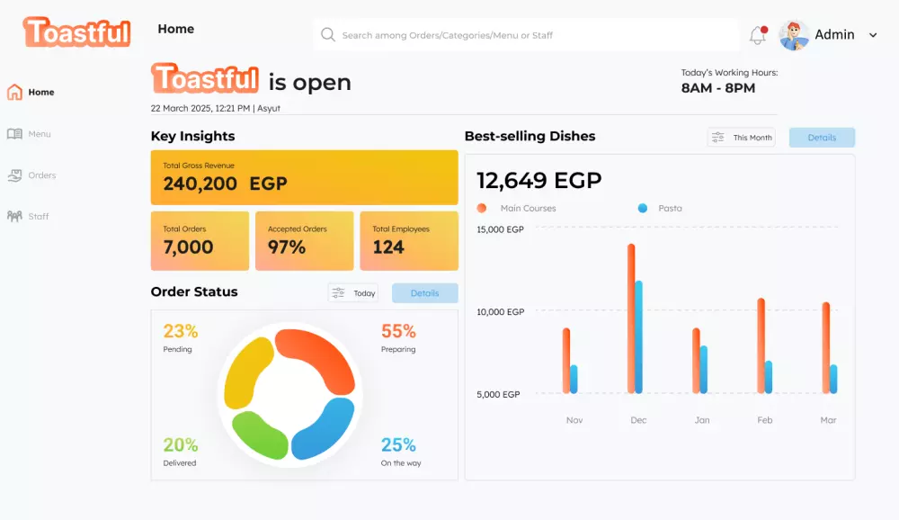 لوحة تحكم لمطعم (أو أي خدمة مشابهة)