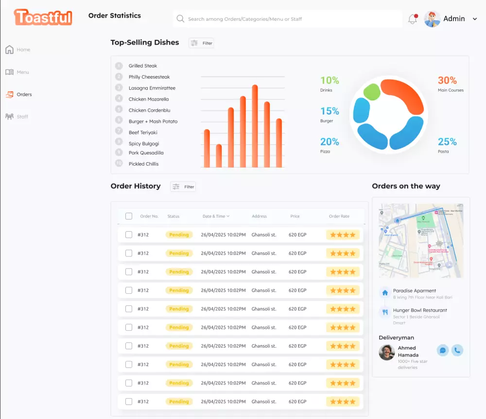 لوحة تحكم لمطعم (أو أي خدمة مشابهة)