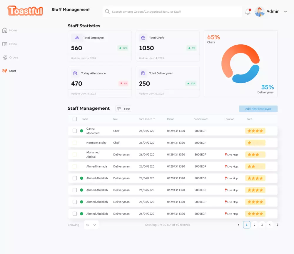 لوحة تحكم لمطعم (أو أي خدمة مشابهة)
