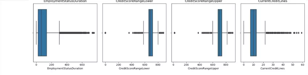 Build Predictive Machine Learning Models