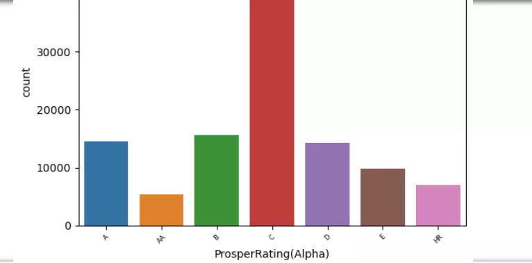 Build Predictive Machine Learning Models
