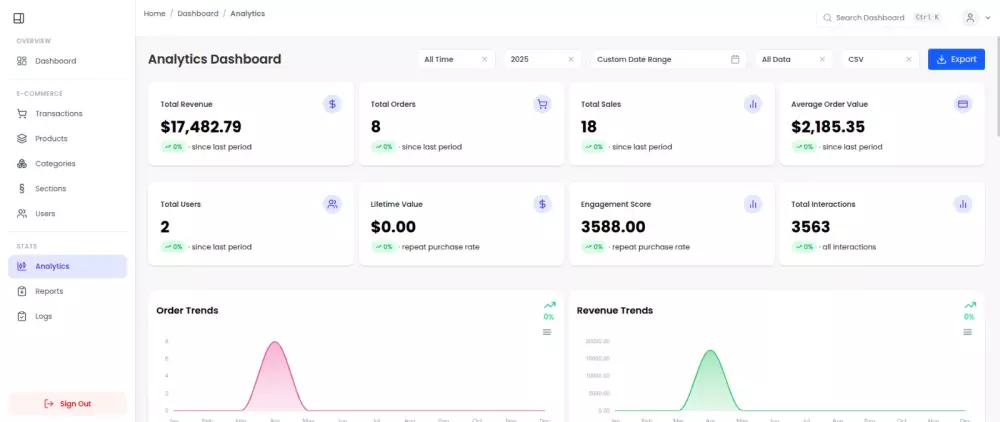 بناء متجر الكتروني بالكامل برمجة خاصة