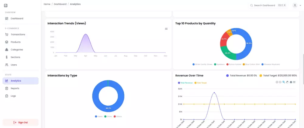 بناء متجر الكتروني بالكامل برمجة خاصة