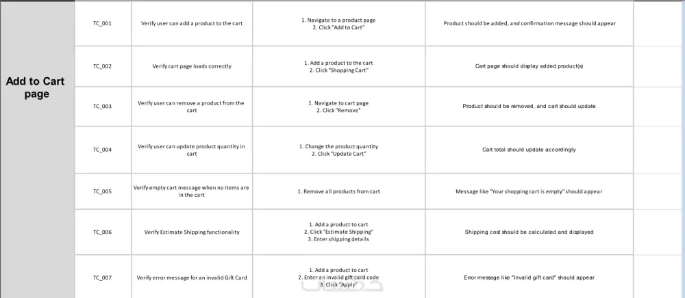اختبار وتقييم شامل كامل لموقعك الإلكتروني