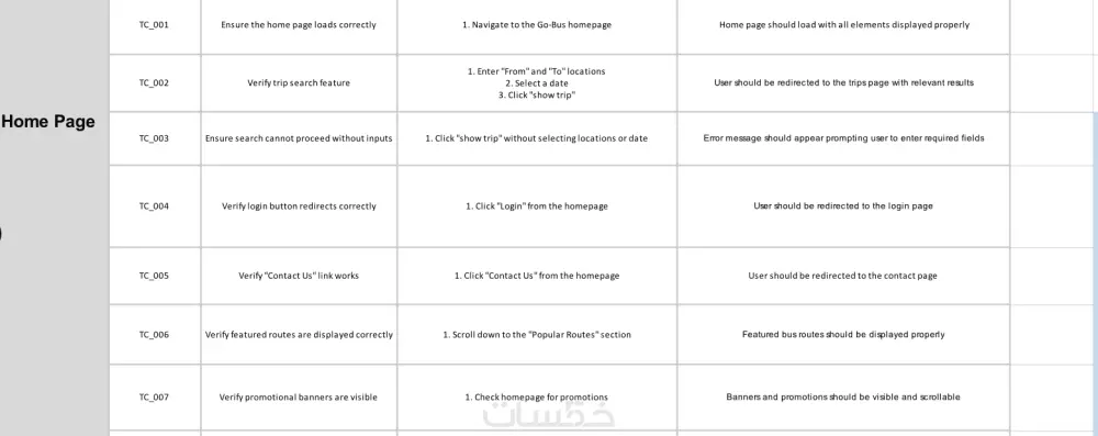 اختبار وتقييم شامل كامل لموقعك الإلكتروني