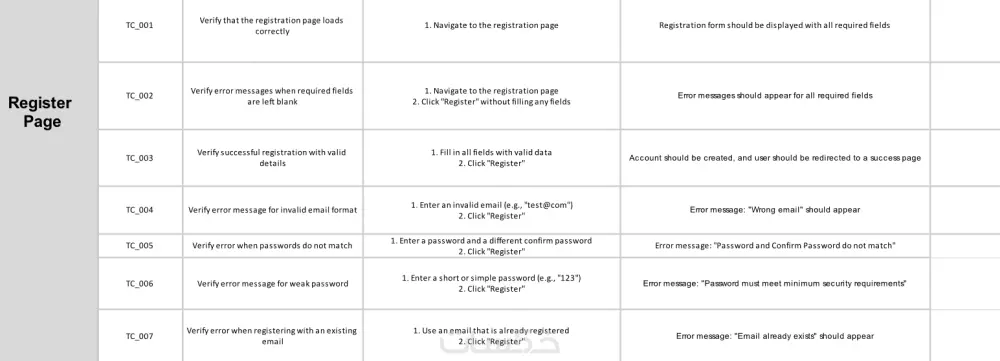 اختبار وتقييم شامل كامل لموقعك الإلكتروني