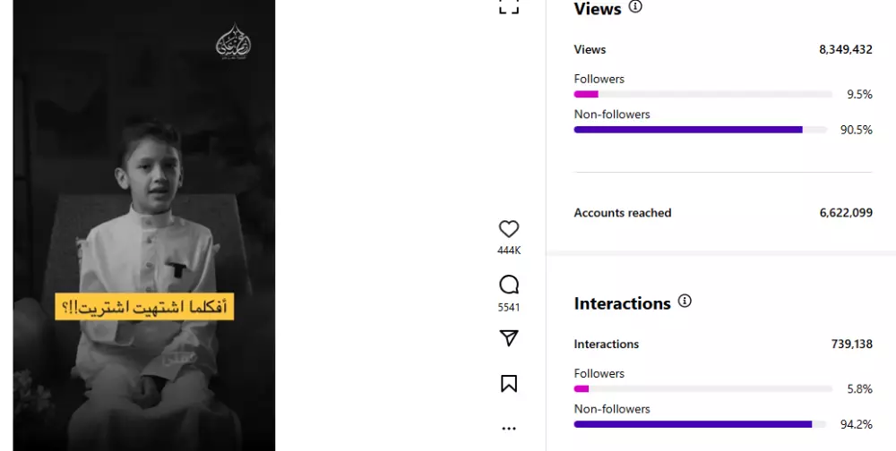 إدارة احترافية لحسابات التواصل الاجتماعي لتحقيق نمو فعّال ومستدام على منصات مثل إنستغرام، فيسبوك, و تحليل أداء الحسابات الحالية باستخدام أدوات مثل Meta Business Suite، Google Analytics،