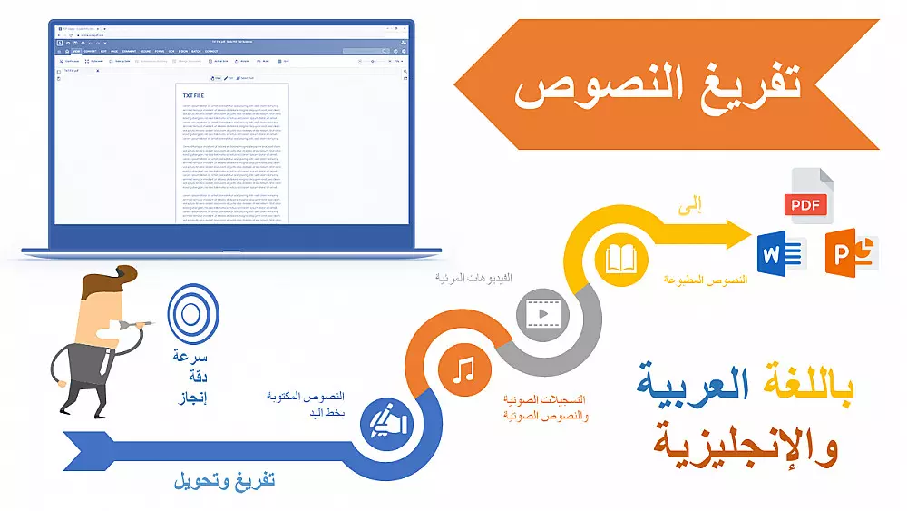 تفريغ محاضرات وملفات صوتية او مكتوبة بخط اليد