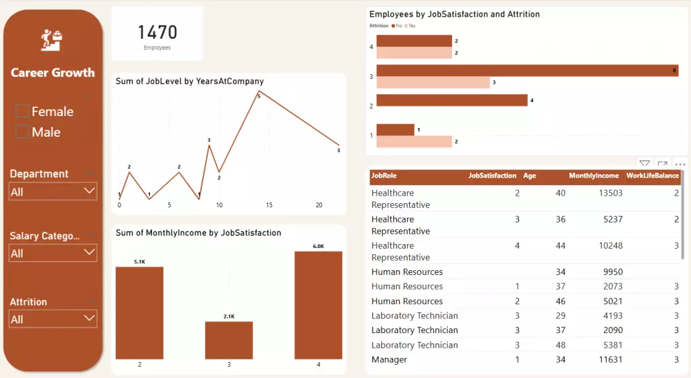 تصميم لوحات بيانات تفاعلية Dashboards باستخدام power bi