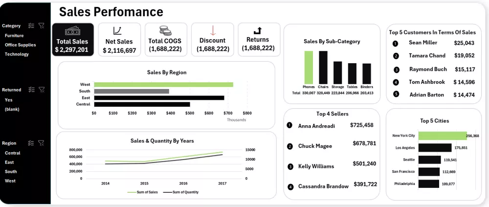 تصميم لوحات بيانات تفاعليه Dashboards باستخدام Excel