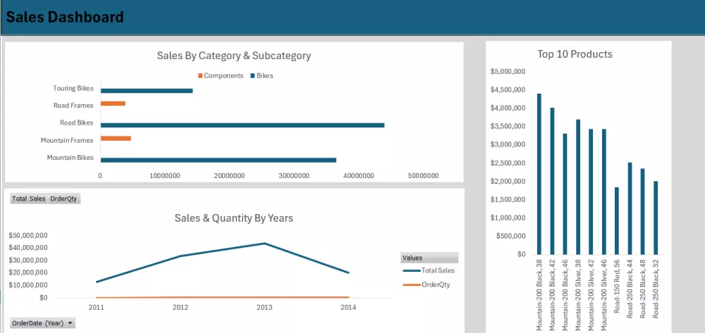 تصميم لوحات بيانات تفاعليه Dashboards باستخدام Excel