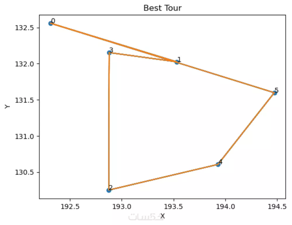 إنشاء نموذج تعلم آلة احترافي باستخدام بيانات جاهزة (حتى 5000 صف