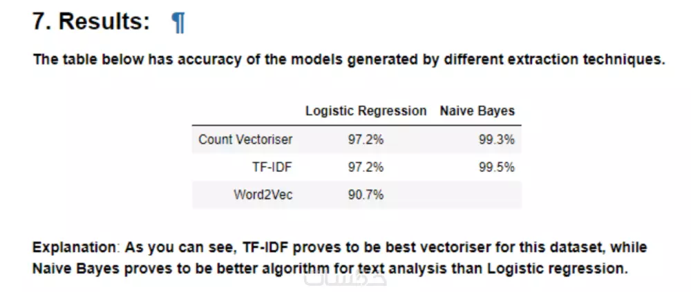 إنشاء نموذج تعلم آلة احترافي باستخدام بيانات جاهزة (حتى 5000 صف