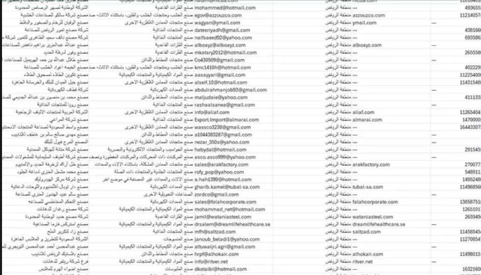 أرقام وايميلات الشركات السعودية بجميع التخصصات