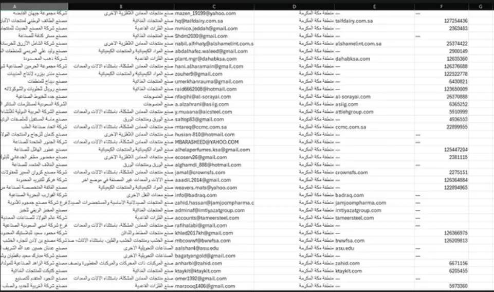 أرقام وايميلات الشركات السعودية بجميع التخصصات