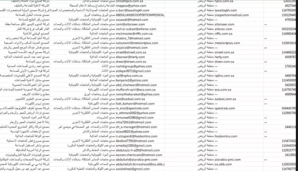 أرقام وايميلات الشركات السعودية بجميع التخصصات