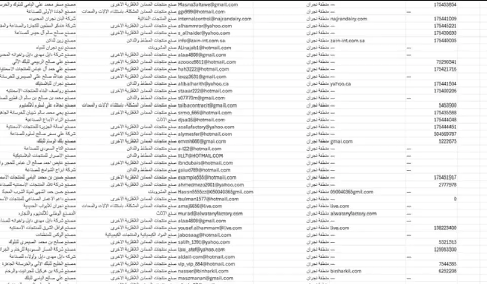 أرقام وايميلات الشركات السعودية بجميع التخصصات