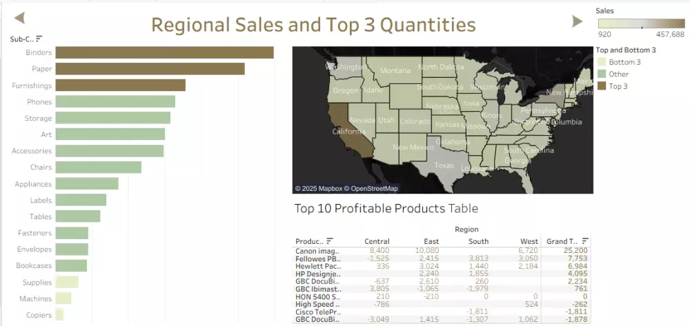 تصميم لوحات تحكم تفاعلية احترافية باستخدام Tableau.