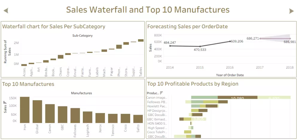 تصميم لوحات تحكم تفاعلية احترافية باستخدام Tableau.