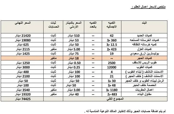 حصر كميات انشاءي ومعماري وصحي وكهرباء