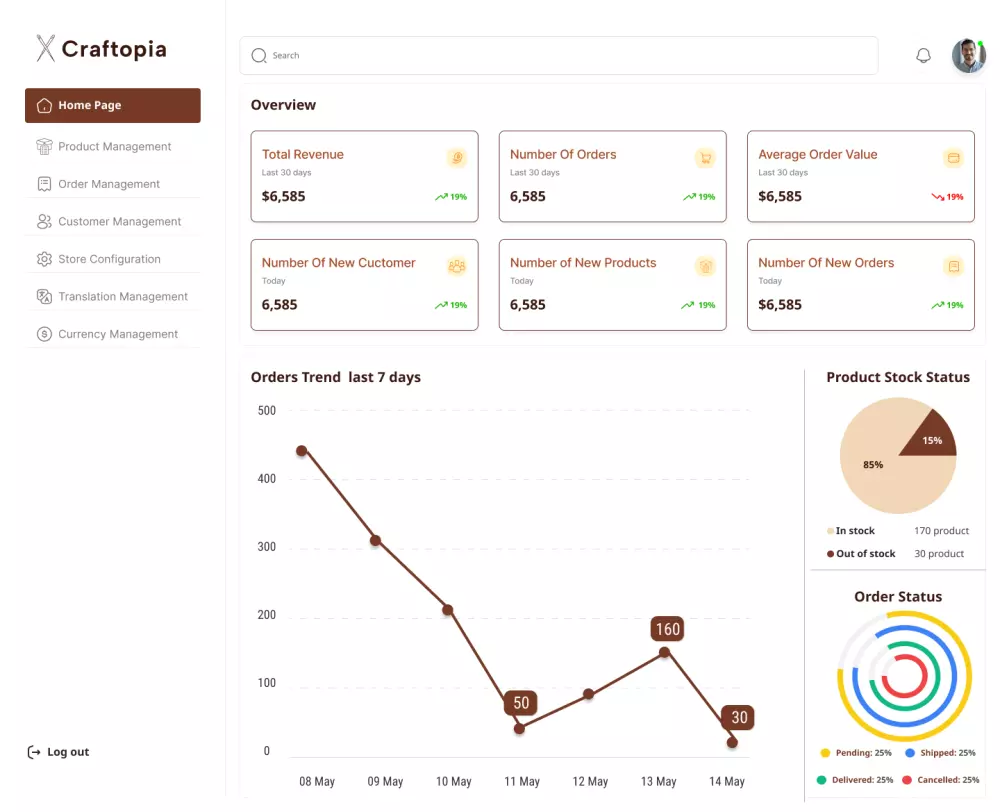 تصميم داش بوورد احترافية Dashboard UI/UX