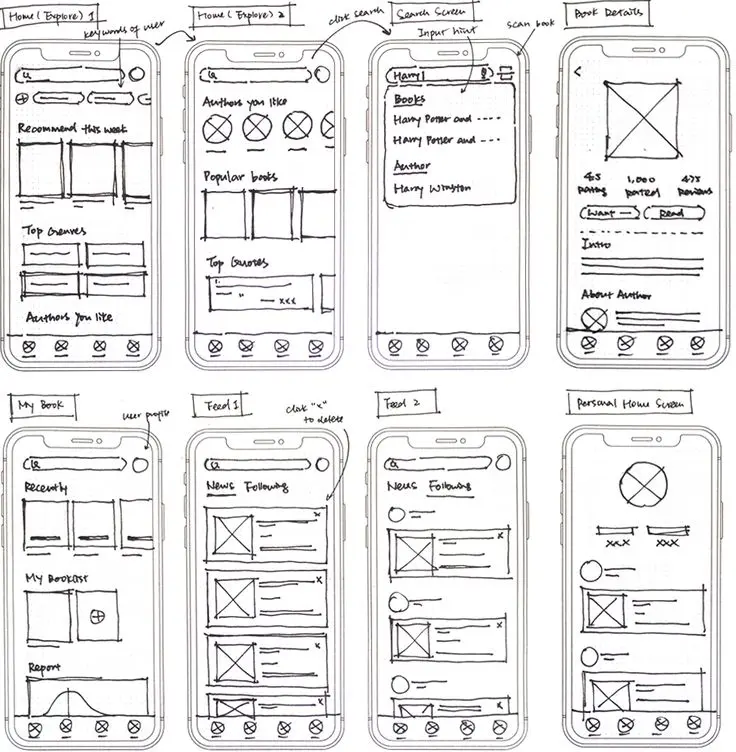 تصميم واجهه و تجربه المستخدم الويب والموبايل  UI &Ux