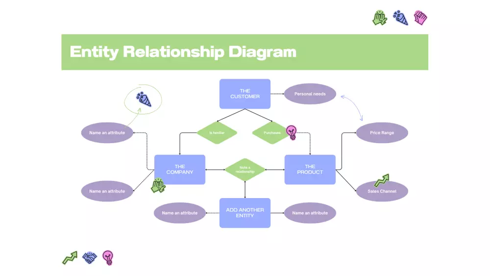 تصميم قاعدة بيانات احترافية تساعدك على تنظيم البيانات وفهم العلاقات بينها