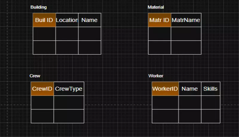 تصميم قاعدة بيانات احترافية تساعدك على تنظيم البيانات وفهم العلاقات بينها