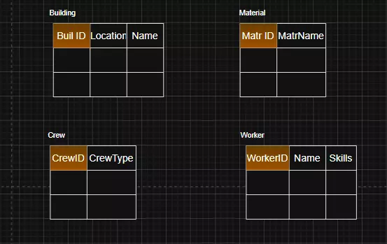 تصميم قاعدة بيانات احترافية تساعدك على تنظيم البيانات وفهم العلاقات بينها