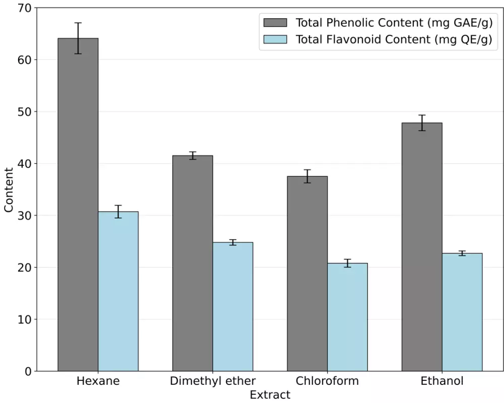 تحليل بيانات وإنشاء تقارير ولوحات تفاعلية باستخدام Power BI