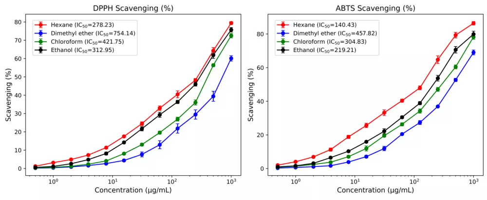 تحليل بيانات وإنشاء تقارير ولوحات تفاعلية باستخدام Power BI