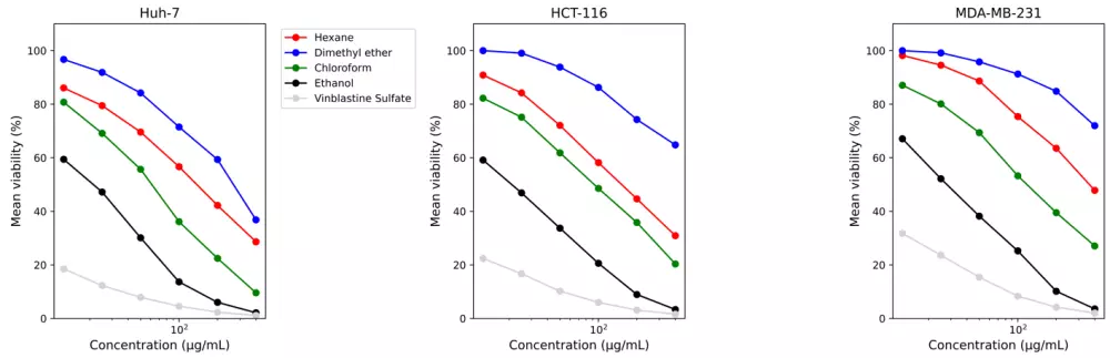 تحليل بيانات وإنشاء تقارير ولوحات تفاعلية باستخدام Power BI