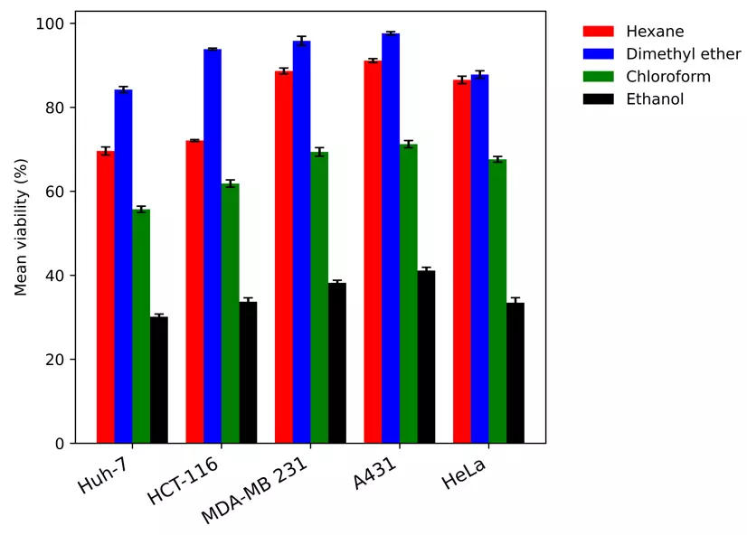 تحليل بيانات وإنشاء تقارير ولوحات تفاعلية باستخدام Power BI