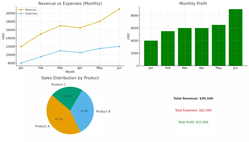 تحليل بيانات وإنشاء تقارير ولوحات تفاعلية باستخدام Power BI