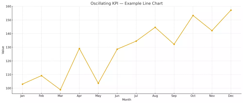 تحليل بيانات وإنشاء تقارير ولوحات تفاعلية باستخدام Power BI