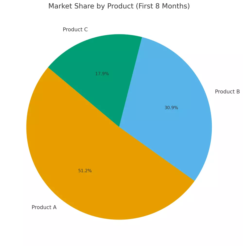تحليل بيانات وإنشاء تقارير ولوحات تفاعلية باستخدام Power BI