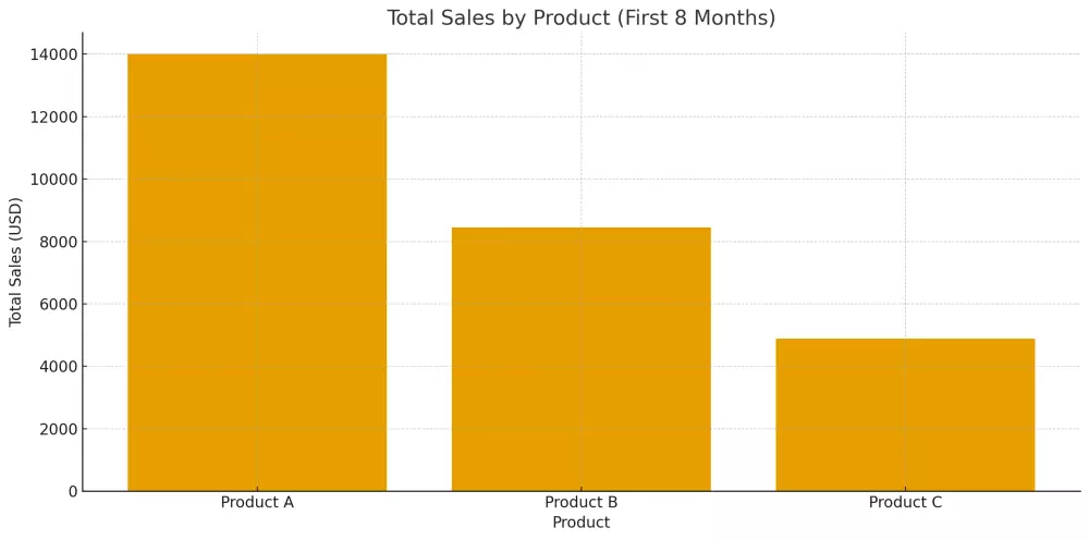 تحليل بيانات وإنشاء تقارير ولوحات تفاعلية باستخدام Power BI