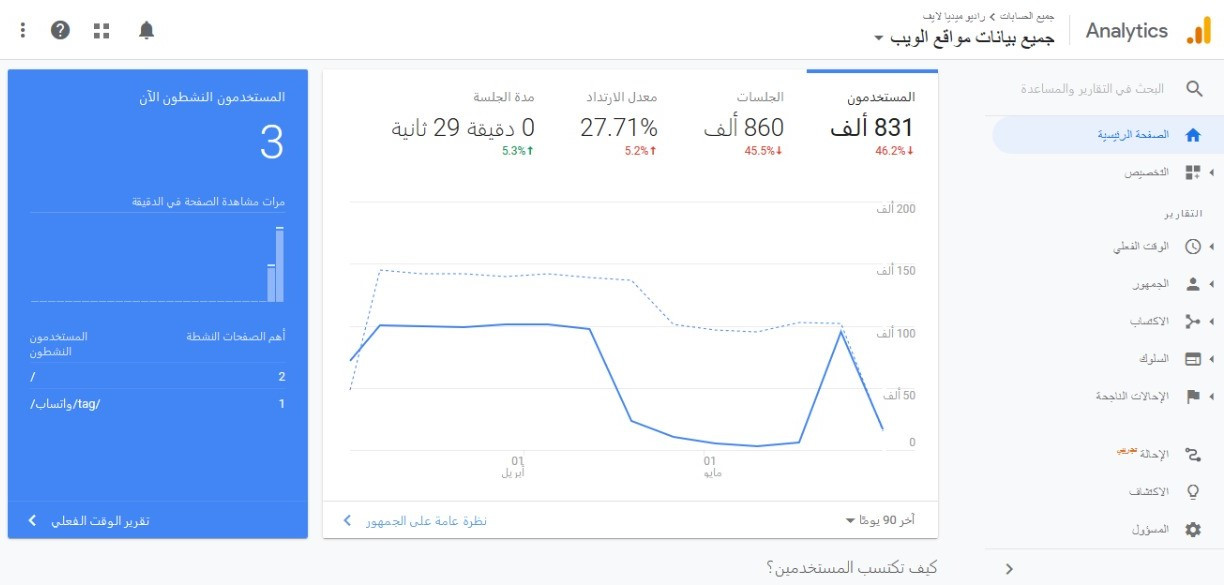 انا طه ديجتال ماركتنج خبرة 10 سنين