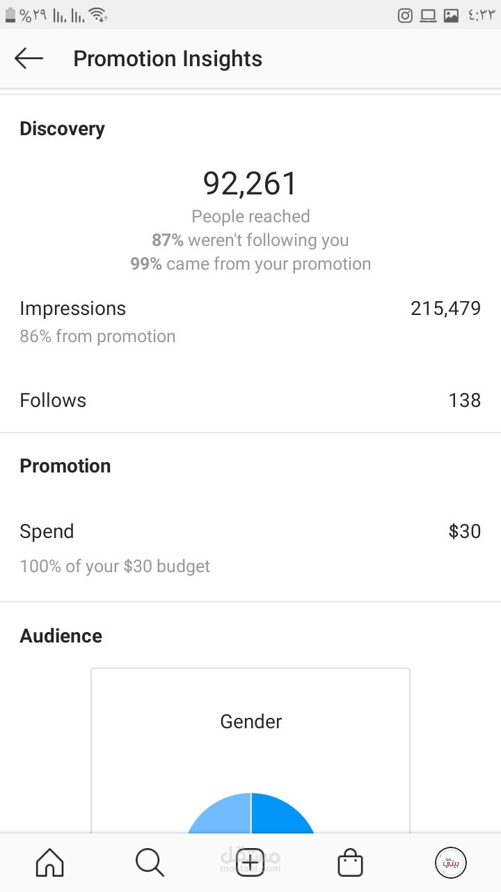 انا طه ديجتال ماركتنج خبرة 10 سنين