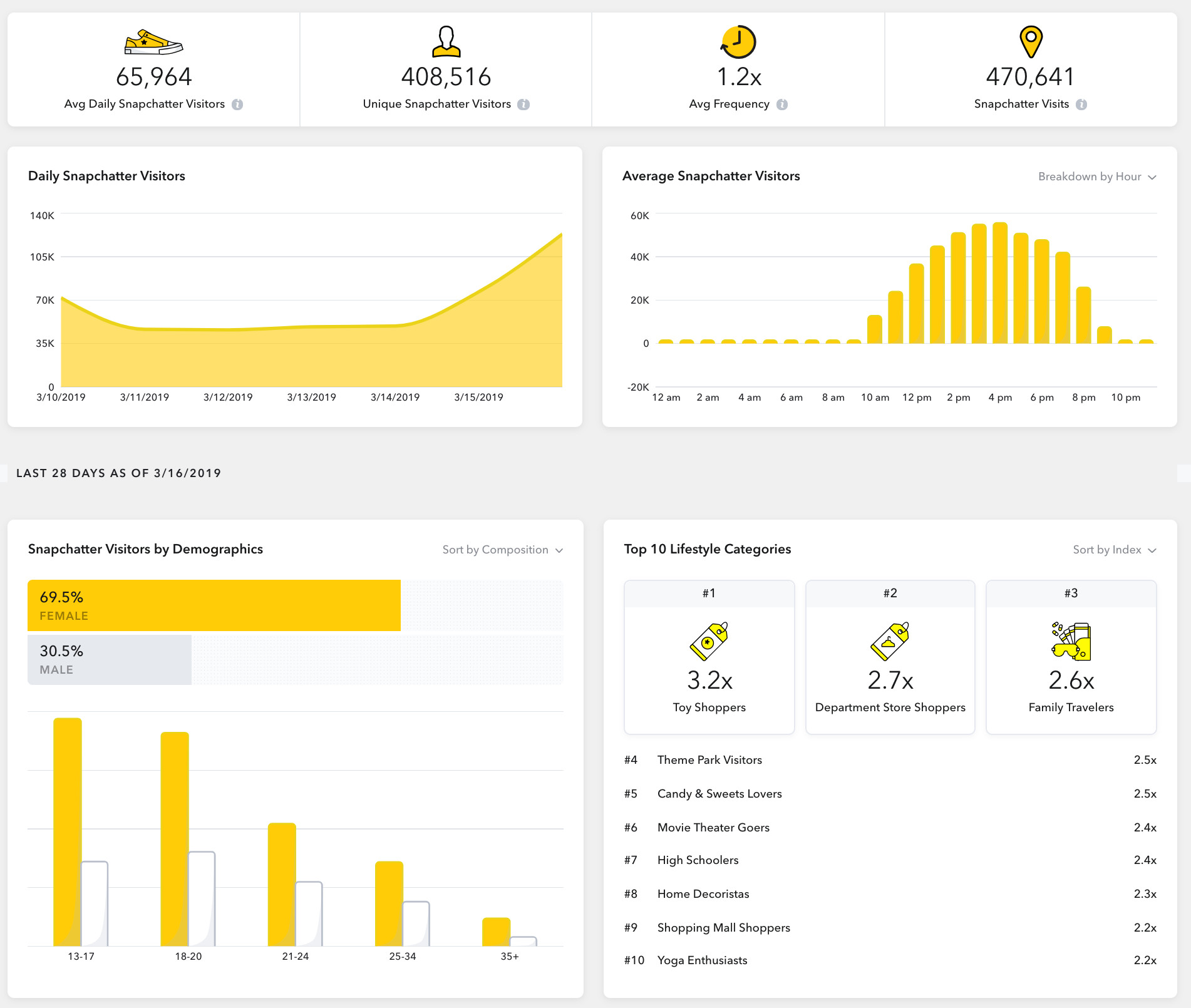 انا طه ديجتال ماركتنج خبرة 10 سنين