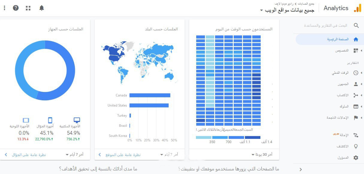 انا طه ديجتال ماركتنج خبرة 10 سنين