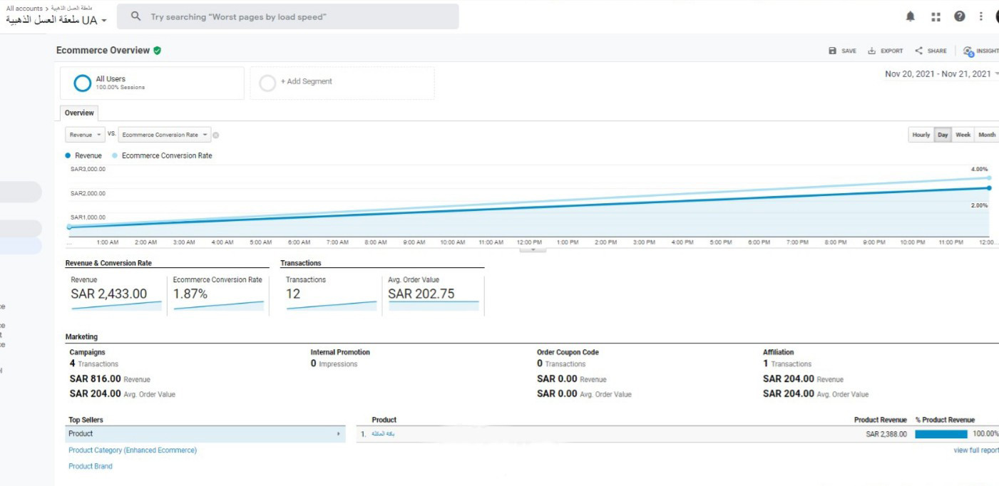 انا طه ديجتال ماركتنج خبرة 10 سنين