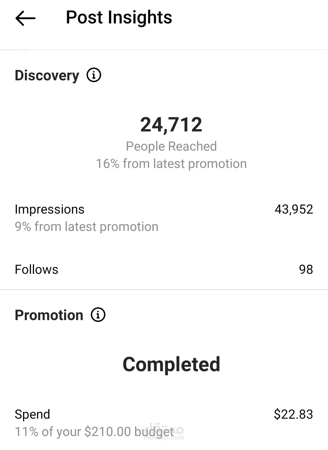 انا طه ديجتال ماركتنج خبرة 10 سنين