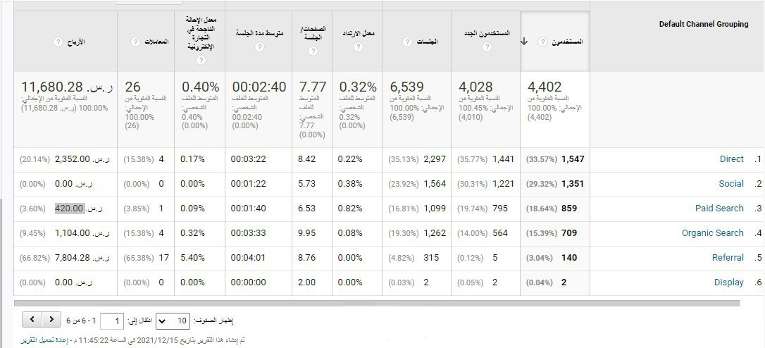 انا طه ديجتال ماركتنج خبرة 10 سنين