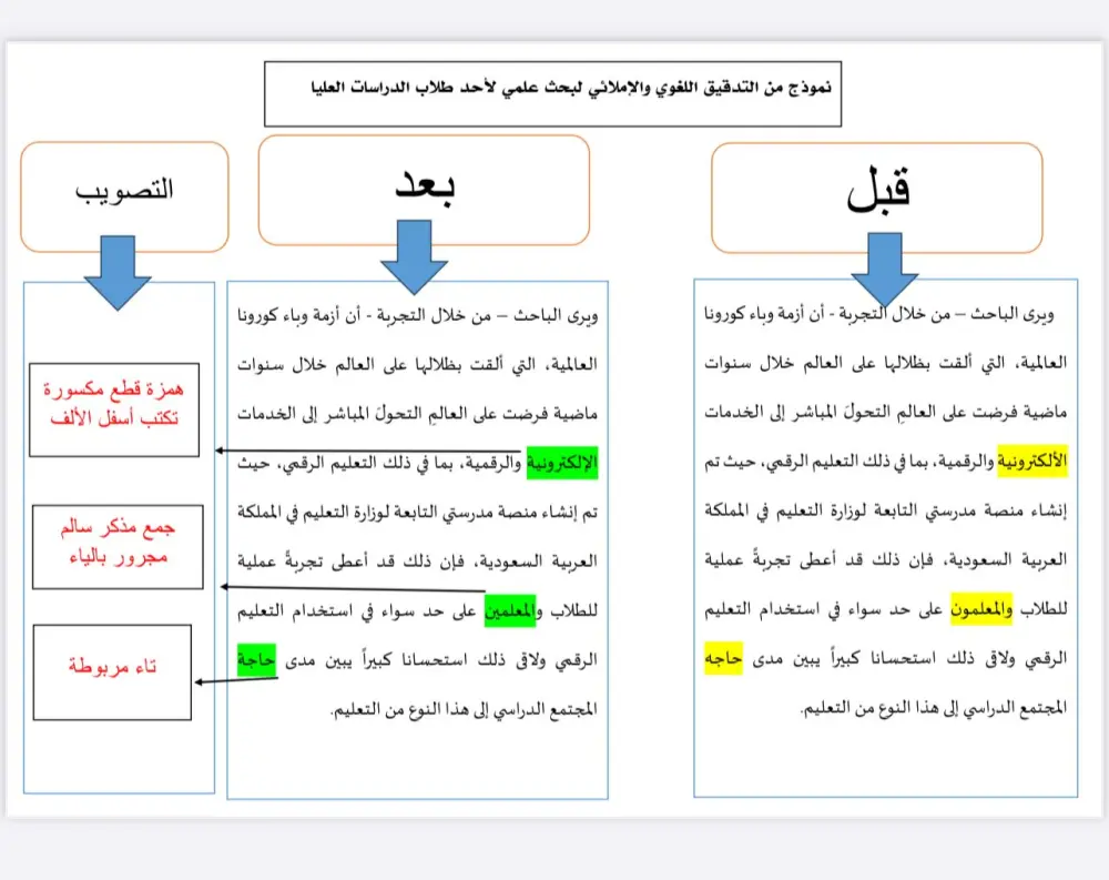 التصحيح اللغوي والإملائي