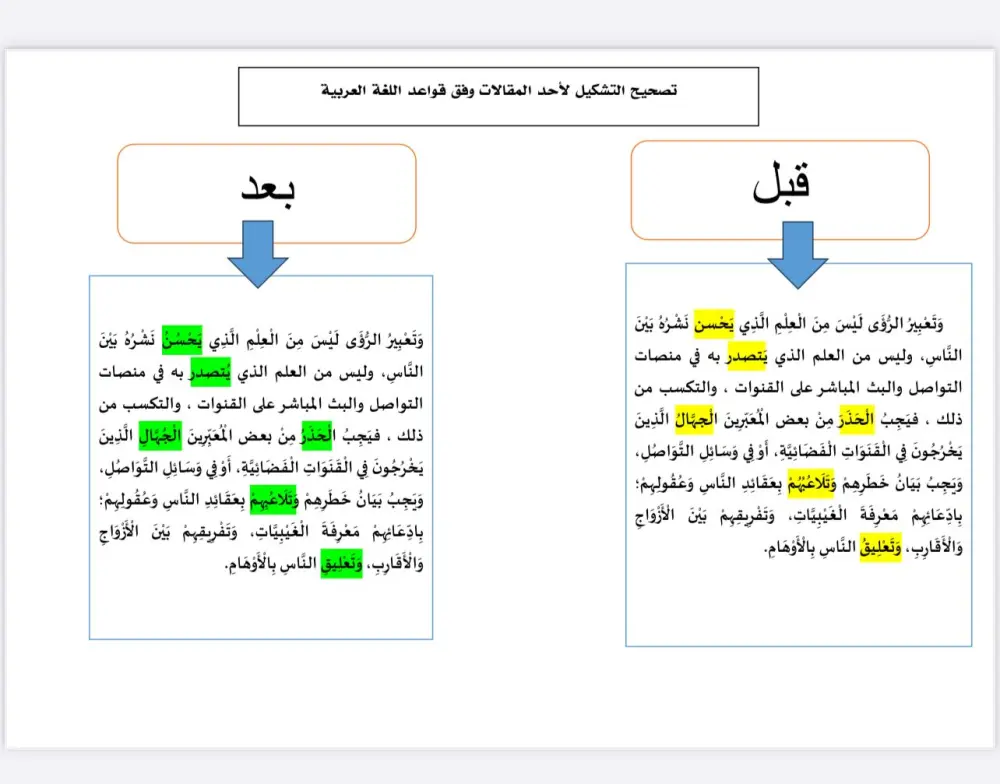 التصحيح اللغوي والإملائي