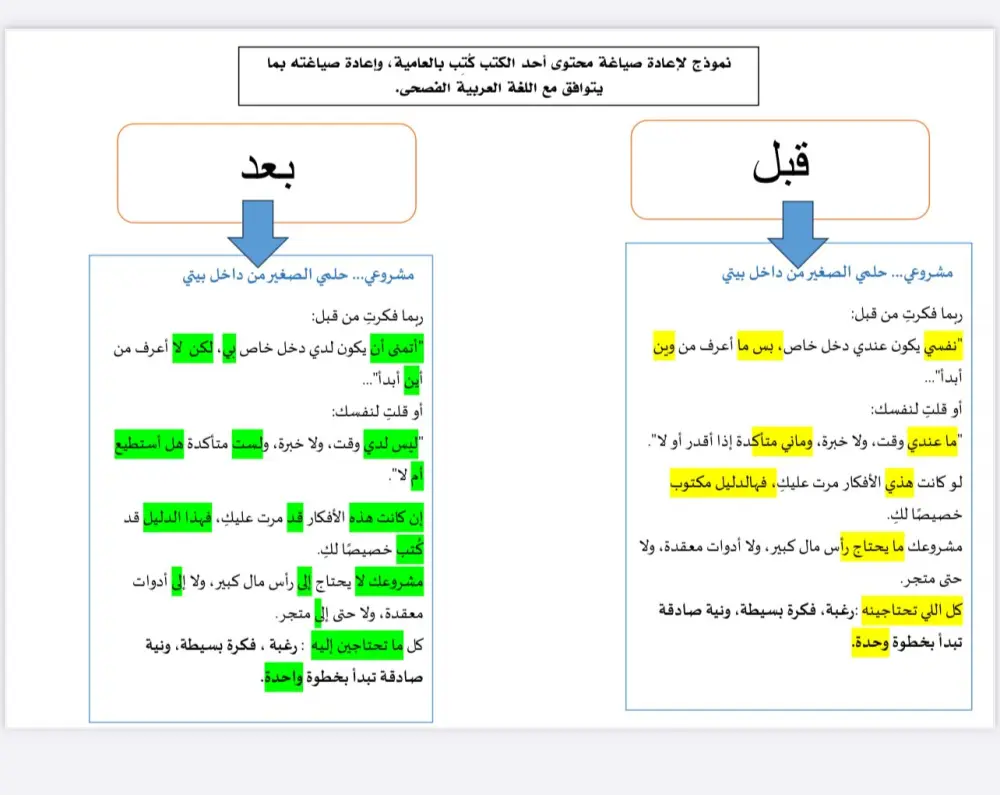 التصحيح اللغوي والإملائي