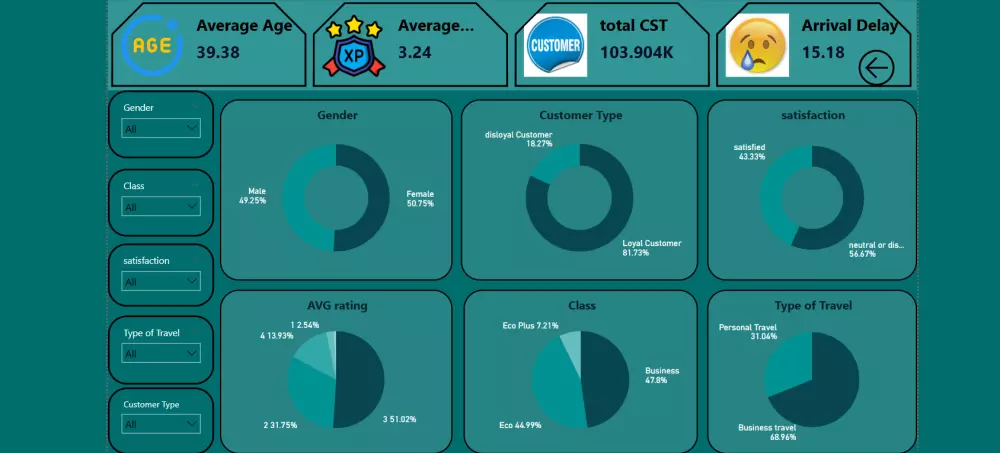 تحليل وتنظيف البيانات مع تصميم Dashboard احترافي